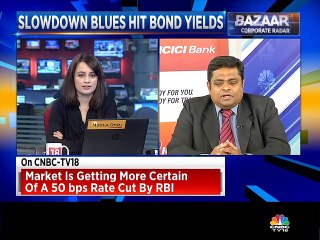 B Prasanna of ICICI Bank on bond market