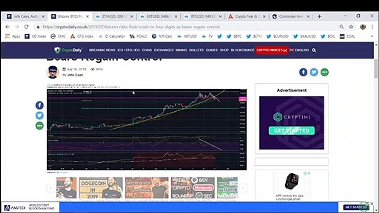 Why Bitcoin (BTC) Bulls Have Nothing To Worry About Just Yet