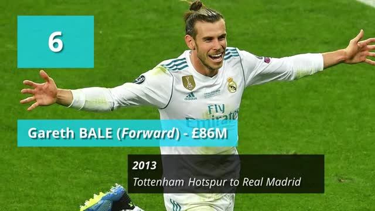 Biggest transfer fees in football