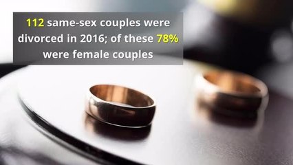 UK Divorce Statistics and Trends