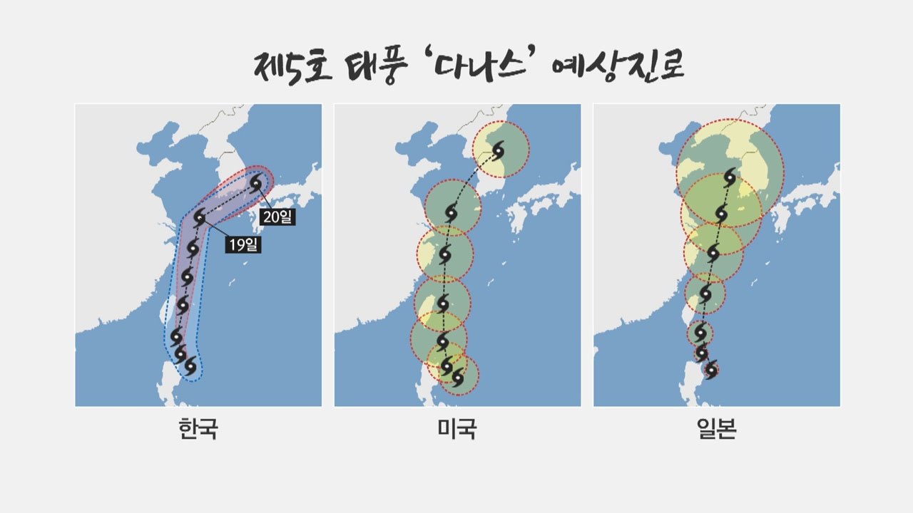 [날씨] 태풍 '다나스' 북상...진로 유동적, 남해 vs. 서해 / YTN