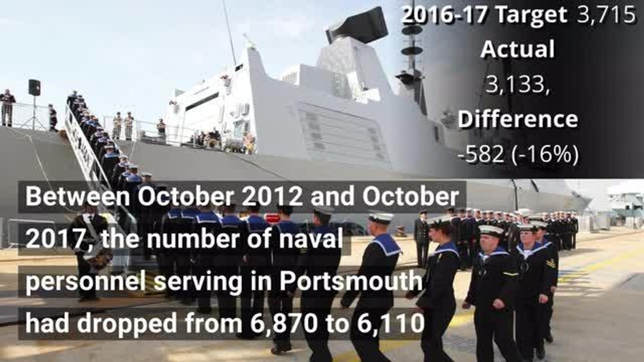 Armed forces recruitment at an all time low