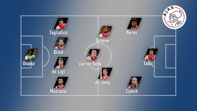 L'Ajax Amsterdam, un effectif très convoité - Foot - HOL