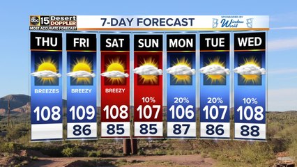 FORECAST: Any sign of monsoon storms?