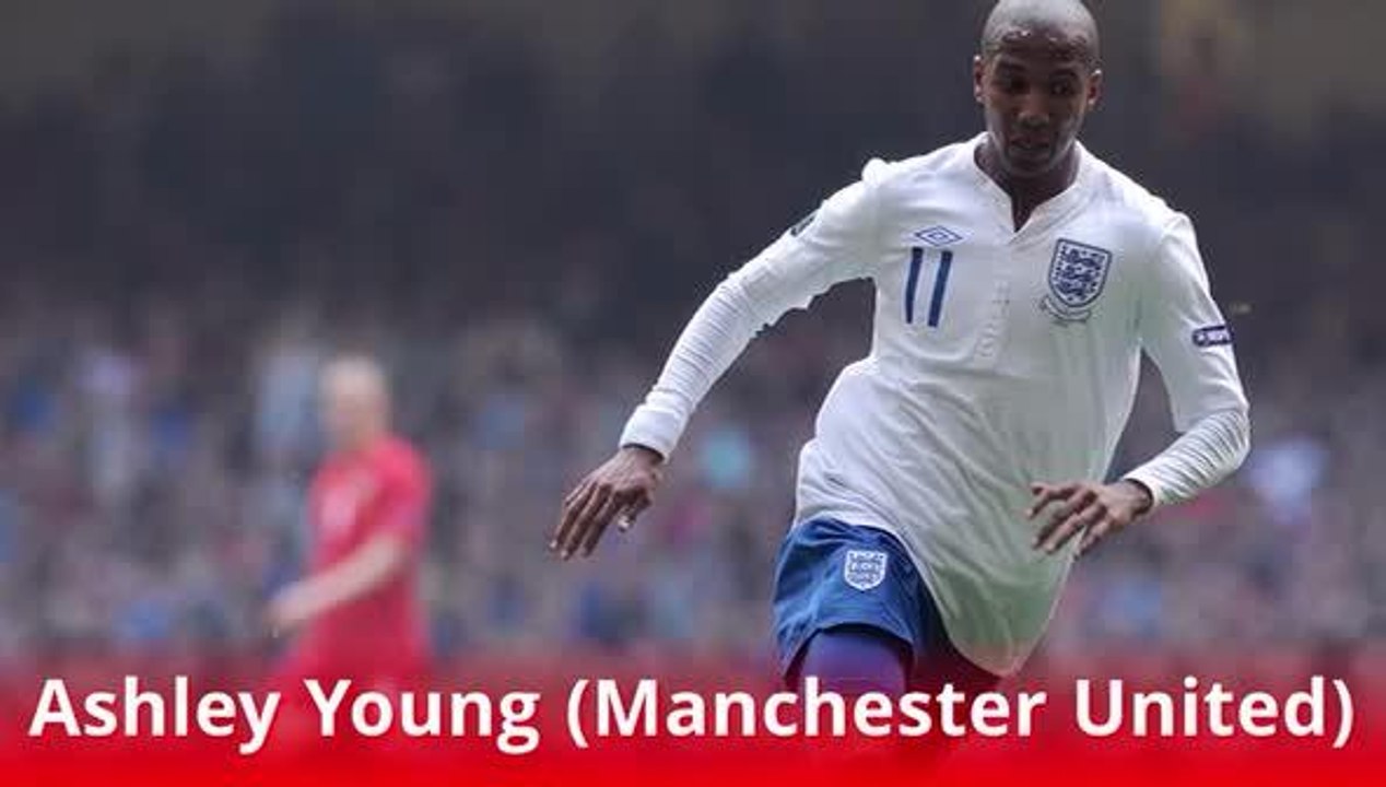 England 2018 World Cup squad