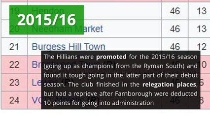 Ian Chapmans Six Years in Charge of Burgess Hill Town