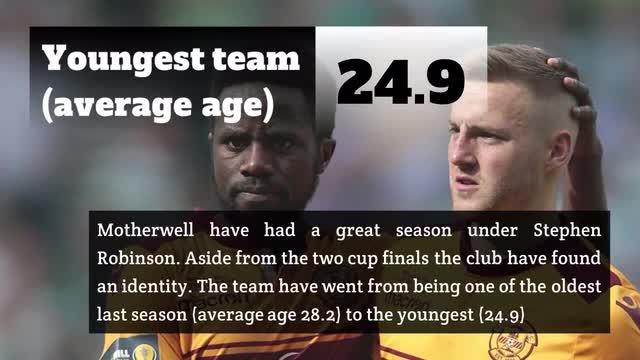 Celtic Scottish Premiership