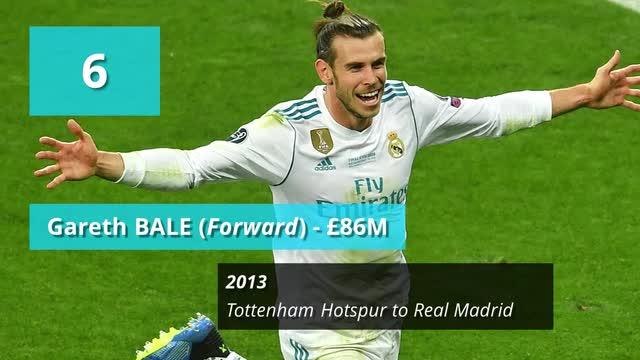 Biggest football transfers of all-time