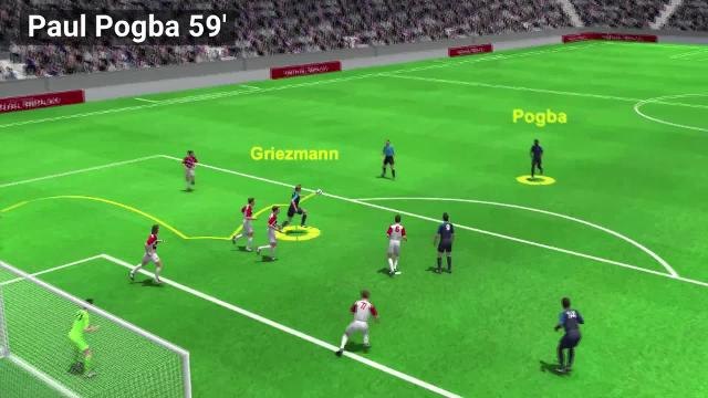 FIFA World Cup Final - France Vs Croatia - 3D Reconstruction