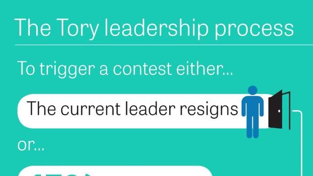 How the Tories Trigger a Leader Election_ The Tory Leadership Process - HIRES