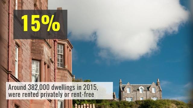 Scottish Housing in Numbers - HIRES