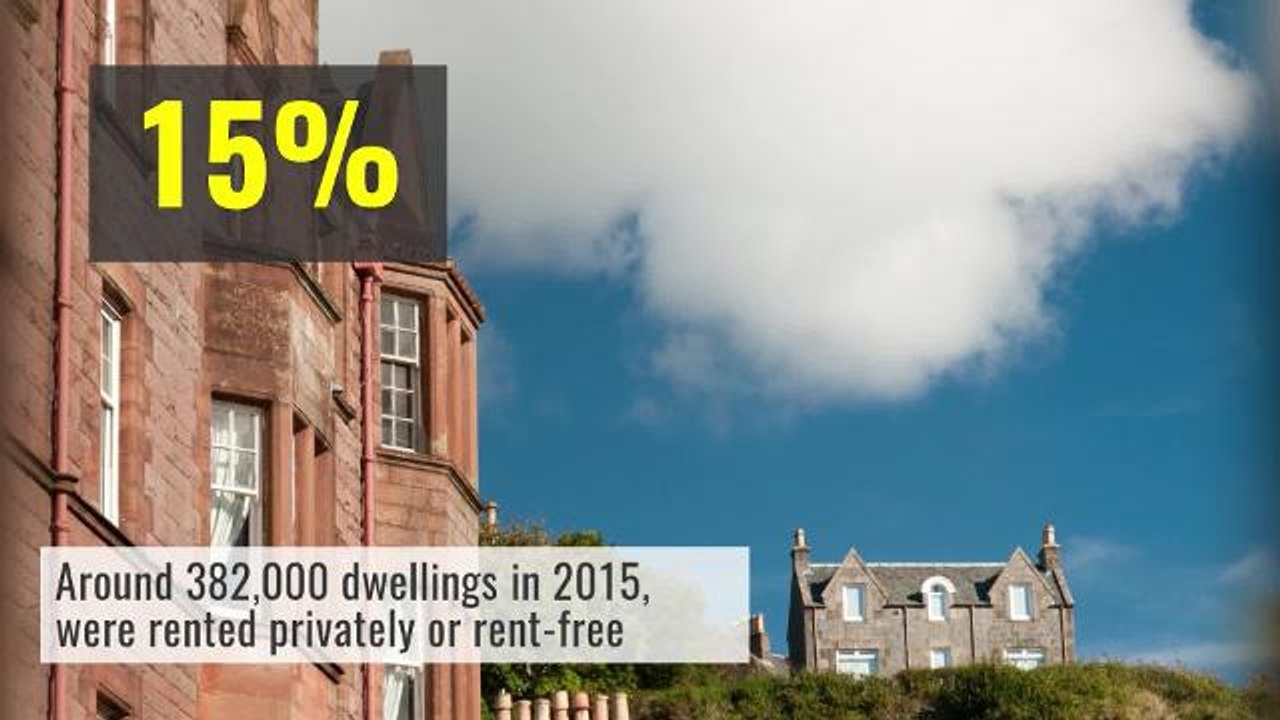 Scottish Housing in Numbers - HIRES