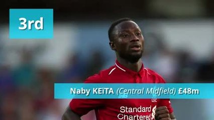 Liverpool top signings