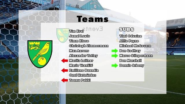 Sheffield Wednesday slumped to a heavy home defeat against Norwich City