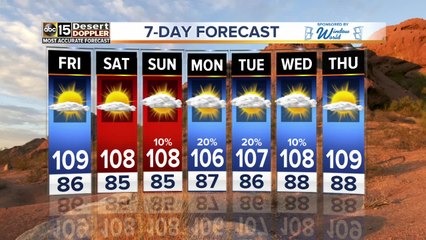 Temps remain steady around the Valley