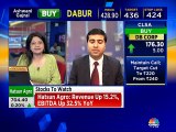 F&O expert Chandan Taparia of Motilal Oswal Securities is recommending a buy on these stocks today
