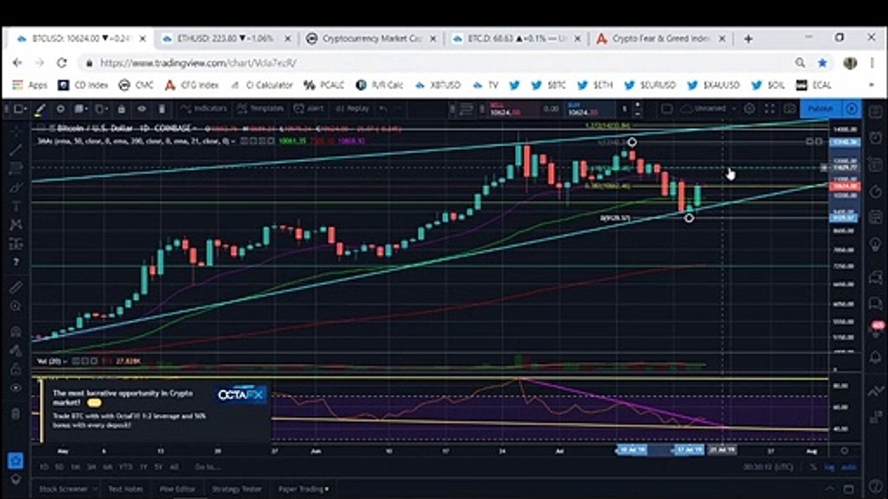 Altcoin Season Might Be Closer Than You Think