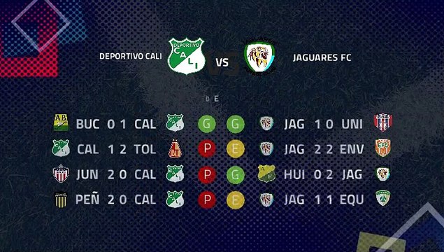 Previa partido entre Deportivo Cali y Jaguares FC Jornada 2 Clausura Colombia