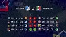 Previa partido entre Millonarios y Once Caldas Jornada 2 Clausura Colombia