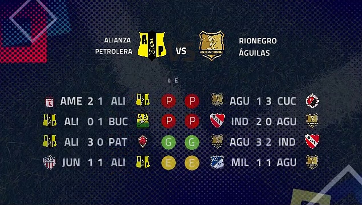 Previa partido entre Alianza Petrolera y Rionegro Águilas Jornada 2 Clausura Colombia