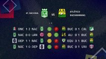 Previa partido entre At. Nacional y Atlético Bucaramanga Jornada 2 Clausura Colombia
