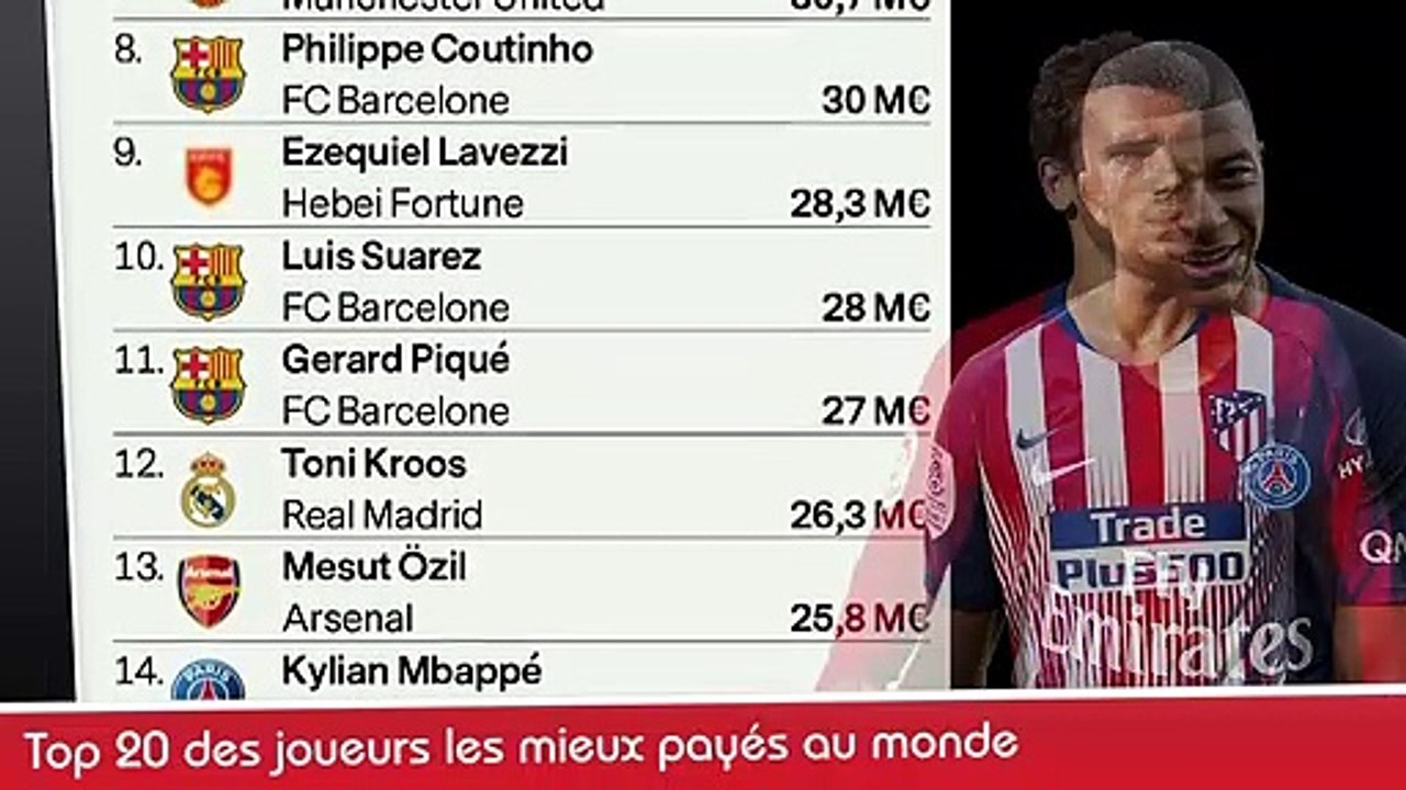 TOP 20 JOUEURS MIEUX PAYES