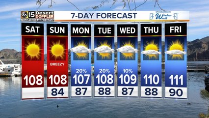 FORECAST: Any sign of monsoon storms?