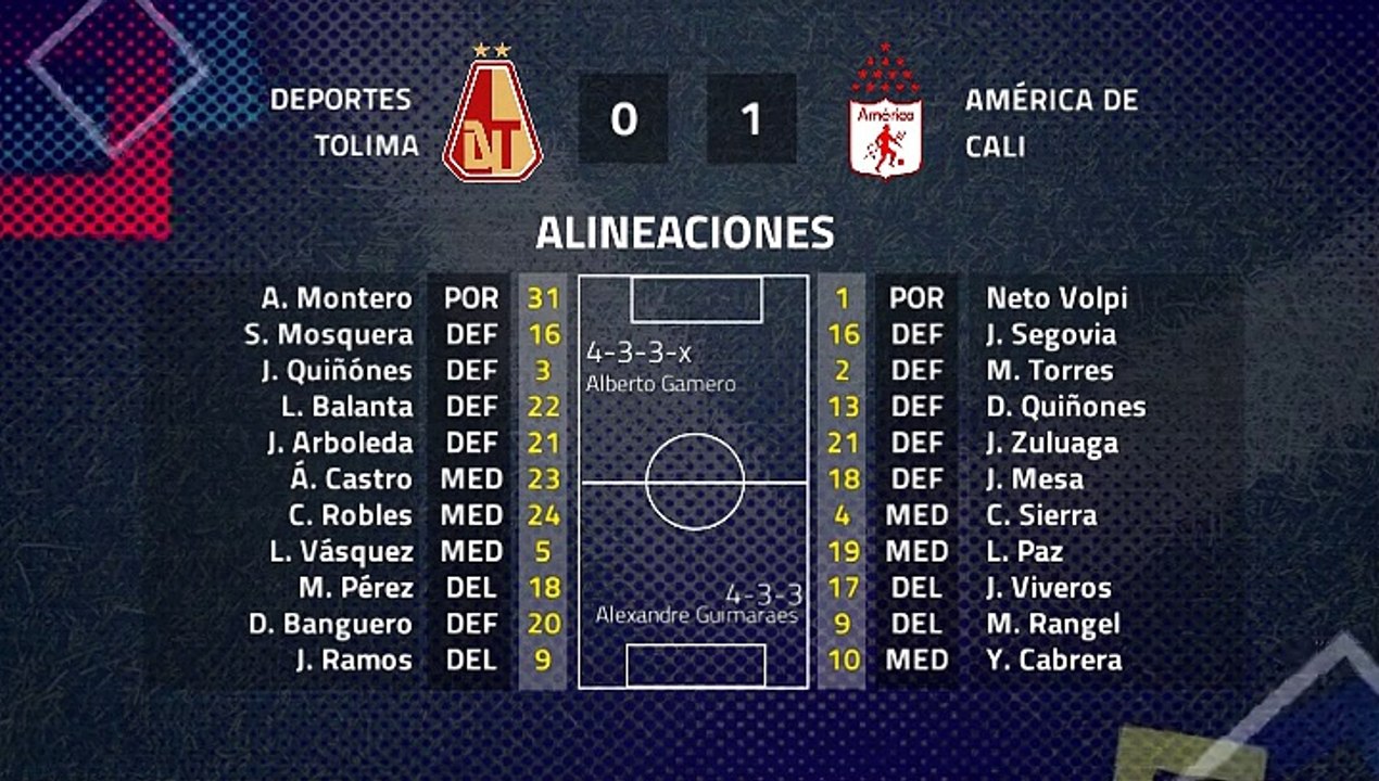 Resumen partido entre Deportes Tolima y América de Cali Jornada 2 Clausura Colombia