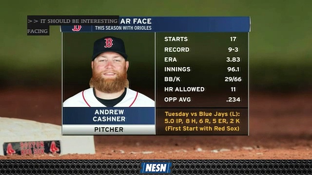 ⁣Andrew Cashner Plenty Familiar With Camden Yards
