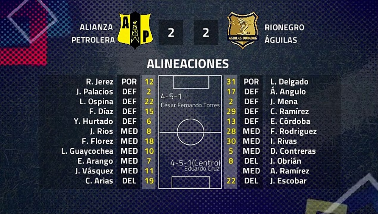Resumen partido entre Alianza Petrolera y Rionegro Águilas Jornada 2 Clausura Colombia