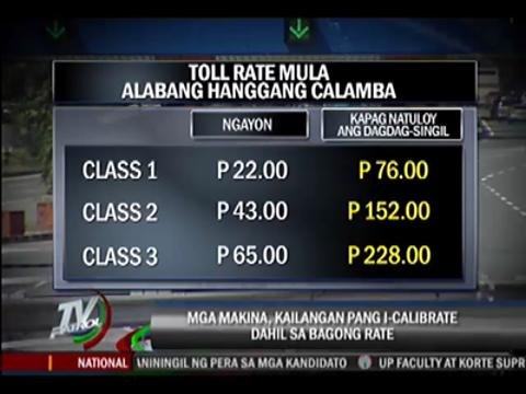SLEX toll hike awaits regulators' nod