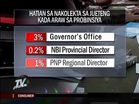 Miriam details jueteng operations