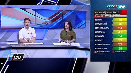 พบเกษตรกร จ.แพร่ เร่งเผาไร่ข้าวโพด ก่อนเข้าช่วงห้ามเผา - เข้มข่าวค่ำ