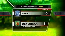 Emelec cae en su estadio contra el Deportivo Cuenca