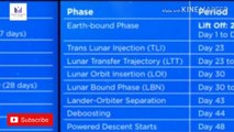 CHANDRAYAAN 2: MANY CHANGES MADE TO FLIGHT PLAN TO ENSURE 7 SEPTEMBER LANDING ON THE MOON