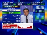 Rajat Bose stock recommendations