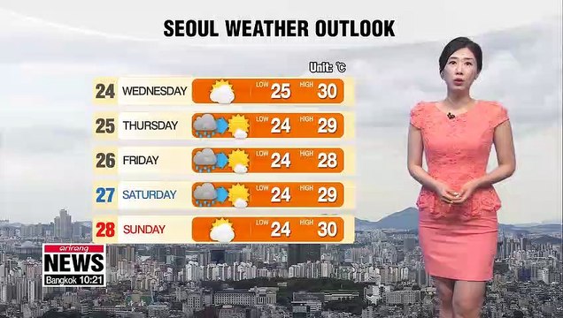 No major heat on Daeseo, sporadic showers in afternoon 072319