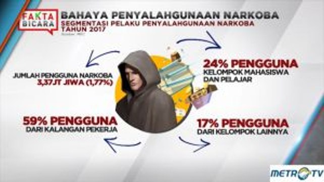Pengguna Narkoba Mayoritas Usia Produktif