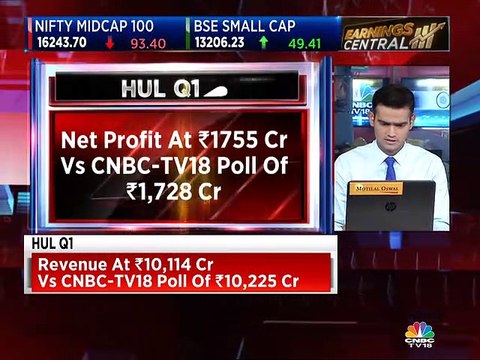 HUL Q1 net profit up 14.4% at Rs 1,795 crore