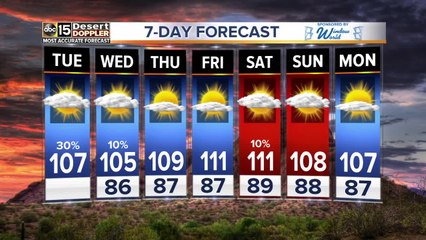 More storm chances for the Valley