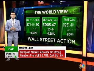 Here's an update on global market