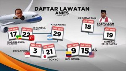 Berapa Biaya Perjalanan Anies ke Luar Negeri?
