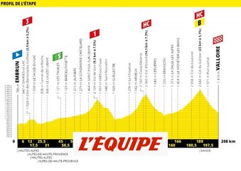 Le profil de la 18e étape - Cyclisme - Tour de France