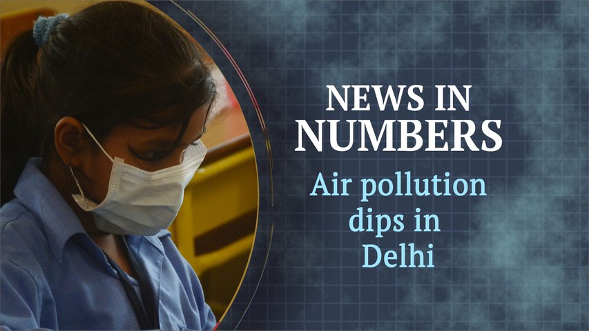 Pollution levels drop a bit in Delhi: News in Numbers