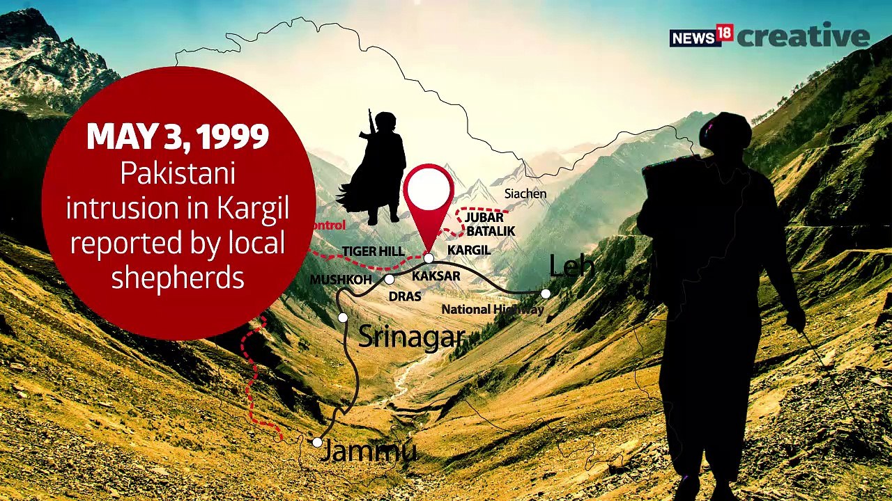 20 years of Kargil War