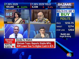 Sudarshan Sukhani stock recommendations