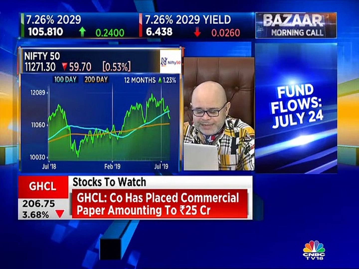Ashwani Gujral stock recommendations
