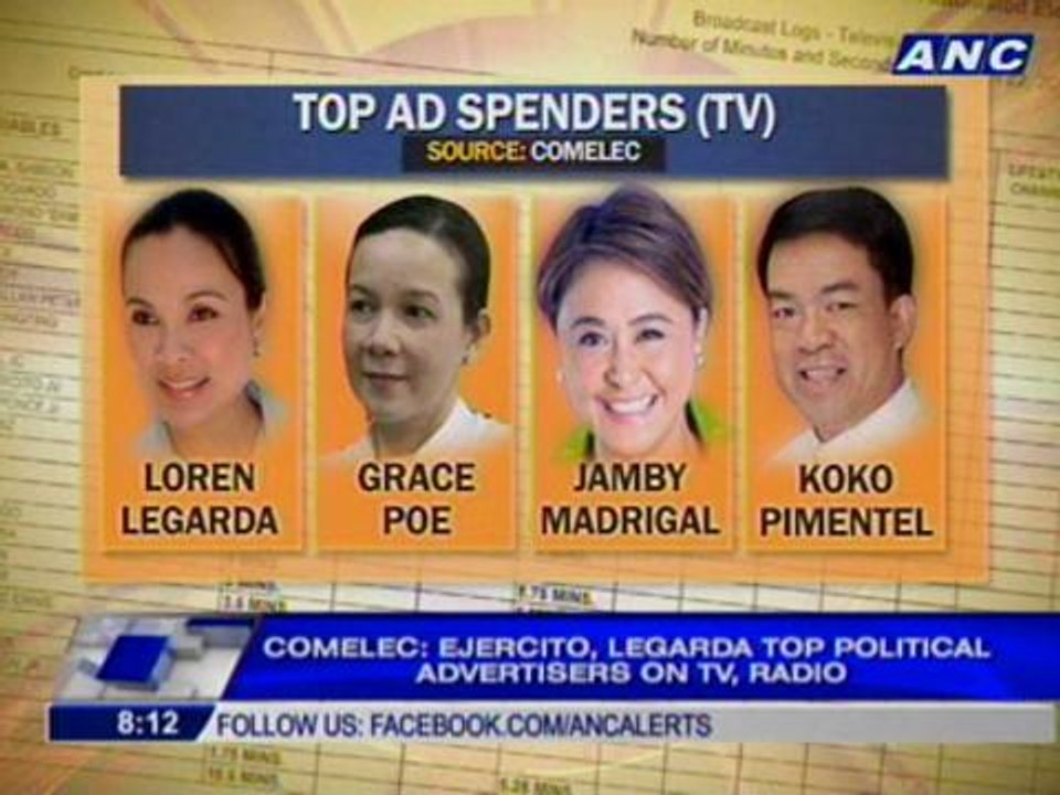 Comelec: Ejercito, Legarda top political advertisers on TV, radio