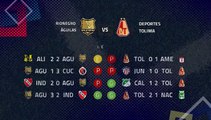 Previa partido entre Rionegro Águilas y Deportes Tolima Jornada 3 Clausura Colombia