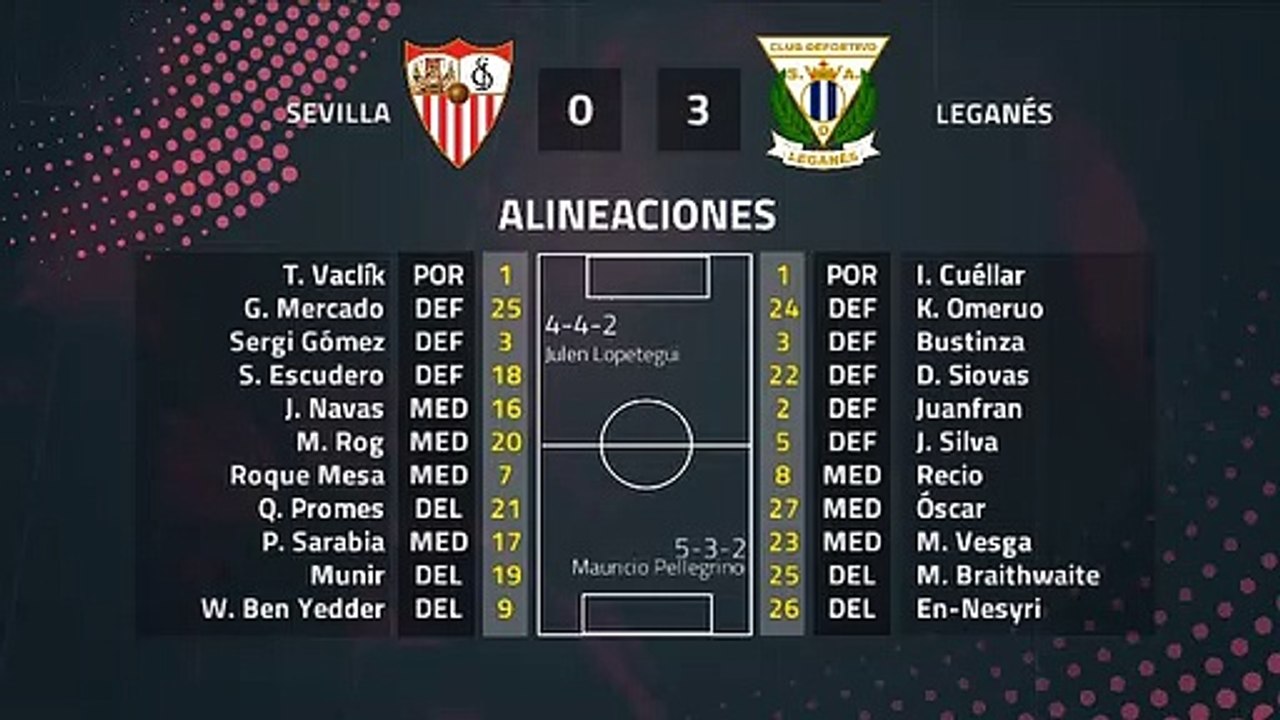 Resumen partido entre Sevilla y Leganés Jornada 36 Primera División